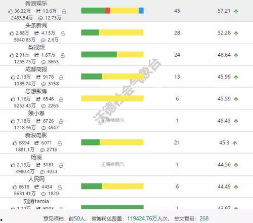 娱乐吃瓜博主前十名排行榜,盘点十大热门吃瓜博主排行榜
