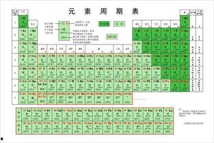 元素周期表吃瓜娱乐圈,揭秘明星元素属性