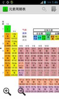 元素周期表吃瓜娱乐圈,揭秘明星元素属性