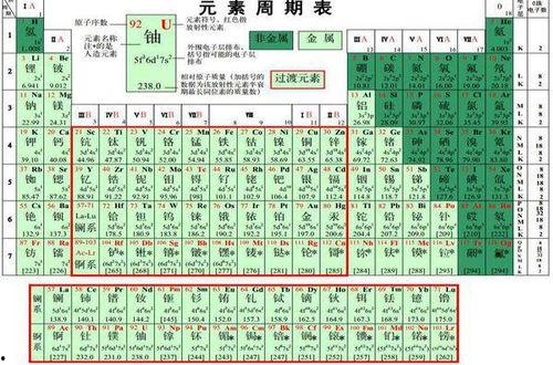 元素周期表吃瓜娱乐圈,揭秘明星元素属性